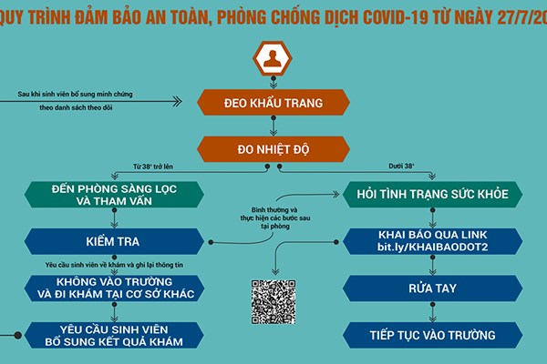 Sinh viên không khai báo y tế sẽ bị cấm thi - Anh 2