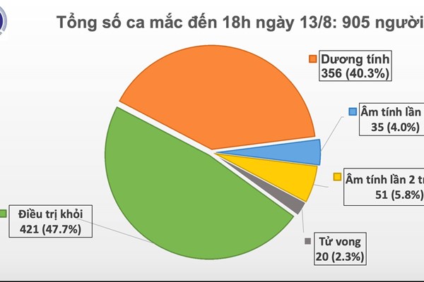 Hơn 900 bệnh nhân Covid-19, 20 bệnh nhân tử vong - Anh 1
