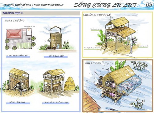Nhà chống lũ cho miền Trung: Vì sao chưa được nhân rộng? - Anh 5