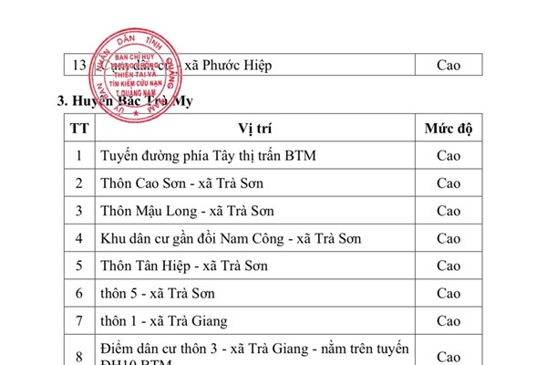 Quảng Nam: Sạt lở tại Bắc Trà My, 6 người thoát chết, 1 người nghi mất tích - Anh 3