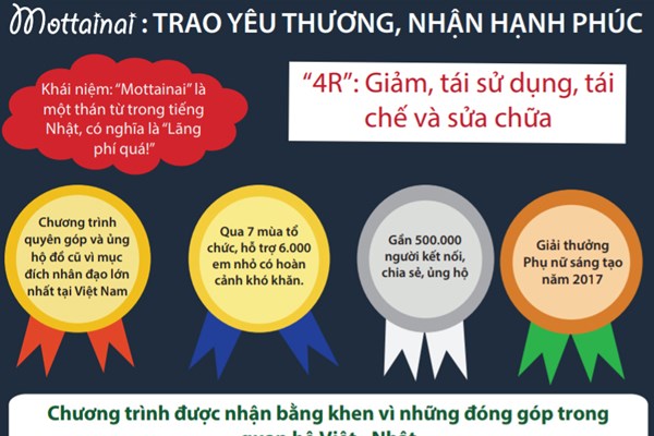 Gala Giáng sinh Trao yêu thương - Nhận hạnh phúc Mottainai 2020 lần đầu tiên được tổ chức trực tuyến - Anh 2