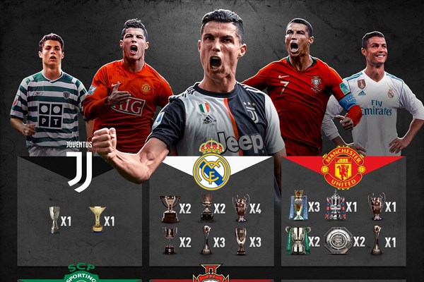 Cristiano Ronaldo tuổi 36: “Cỗ máy săn bàn” vượt thời gian - Anh 1