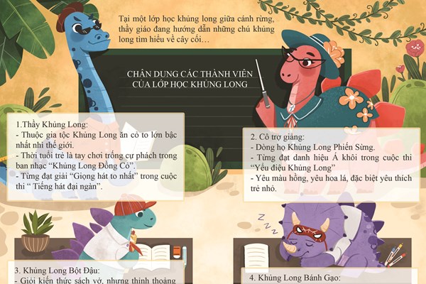 Bộ sách dạy trẻ học viết văn sáng tạo - Anh 3
