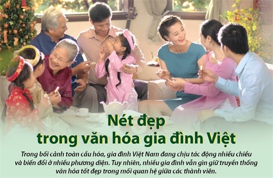Văn hóa ứng xử trong gia đình, cộng đồng và xã hội: Thực trạng và những vấn đề đặt ra - Anh 1