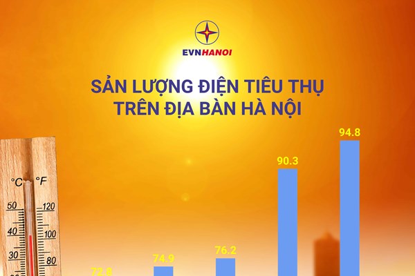 Ưu tiên giảm giá điện đợt 3 cho cơ sở lưu trú - Anh 1