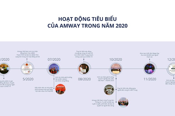 Amway Việt Nam chung tay cùng cộng đồng trong nỗ lực đẩy lùi dịch bệnh Covid-19 - Anh 1