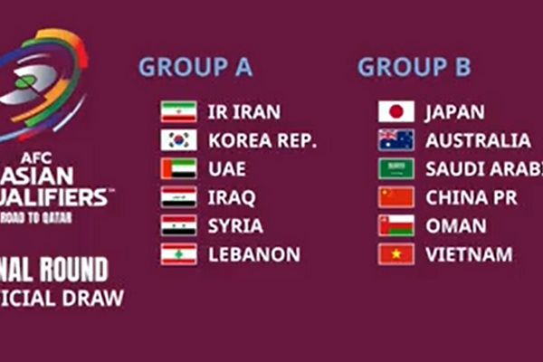 Tuyển Việt Nam gặp Nhật Bản, Trung Quốc tại Vòng loại thứ ba World Cup 2022 - Anh 1