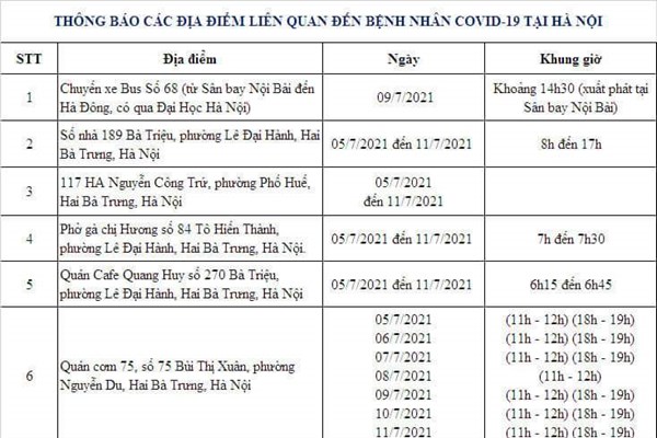 Hà Nội truy tìm người liên quan đến bệnh nhân Covid-19 tại 8 địa điểm - Anh 1