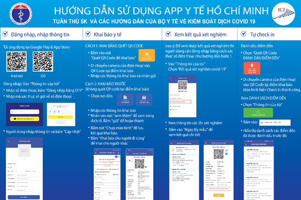 TP.HCM: Trả kết quả xét nghiệm Covid-19 qua hệ thống khai báo y tế điện tử - Anh 1