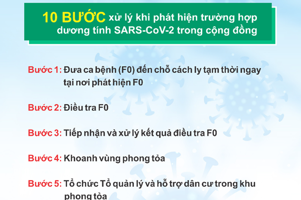 Phát hiện F0 trong cộng đồng, thực hiện ngay 10 bước - Anh 1