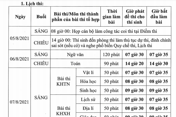 Thi tốt nghiệp THPT đợt 2: Có thể chuyển thí sinh đến dự thi ở Hội đồng thi của địa phương khác - Anh 2