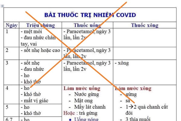 Cảnh báo việc lạm dụng thuốc hạ sốt paracetamol để tự chữa Covid-19 - Anh 1
