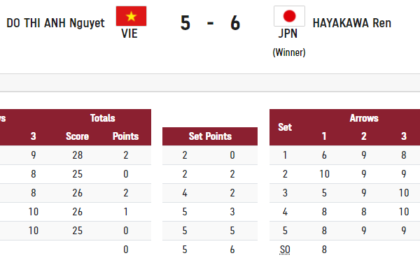 Olympic Tokyo: Ánh Nguyệt suýt thắng cung thủ Nhật Bản - Anh 1