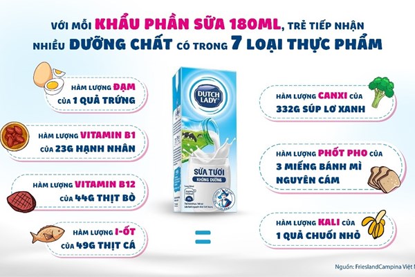 Bí quyết bữa sáng đủ chất cho trẻ vào năm học mới - Anh 3
