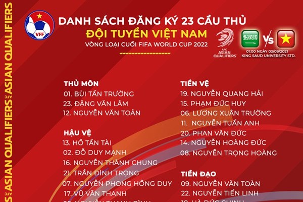 HLV Park Hang-seo chốt danh sách cho trân gặp đội tuyển Ả Rập Xê út - Anh 1