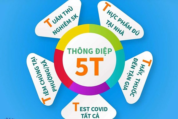 Dĩ bất biến, ứng vạn biến trong chống dịch Covid-19 - Anh 1