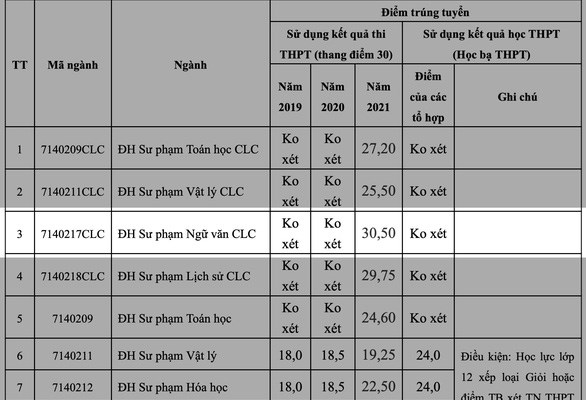 Nghịch cảnh xét tuyển đại học 2021: Trung bình 9 điểm vẫn “đứng ngoài cổng trường” - Anh 1