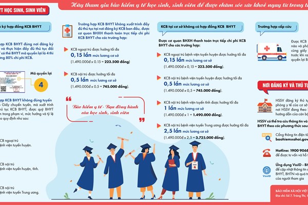 Đẩy mạnh triển khai công tác Bảo hiểm y tế HSSV năm học 2021-2022 - Anh 1