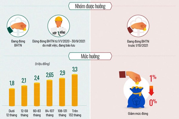Áp dụng nhiều chính sách chưa có tiền lệ cho người lao động - Anh 2