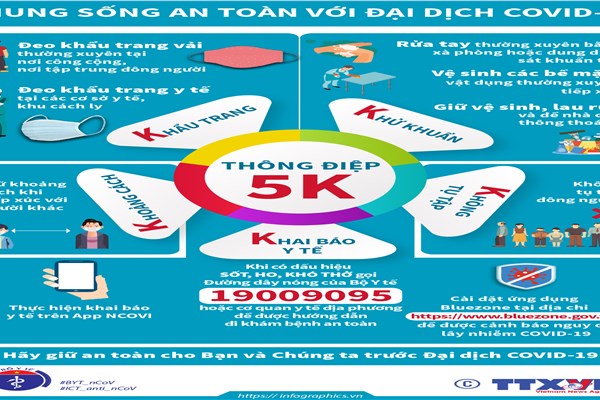 Nghiên cứu, đánh giá tác động toàn diện, đưa ra giải pháp “chung sống an toàn” với dịch Covid-19 - Anh 1