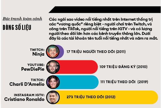 Vimeo và hành trình trở thành “người chiếm sóng” - Anh 3