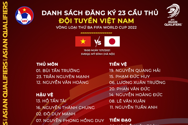 HLV Park Hang-seo công bố danh sách 23 cầu thủ thi đấu với Nhật Bản - Anh 1