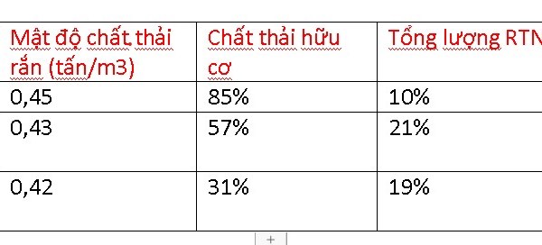 Hiệu quả từ chương trình đô thị giảm nhựa tại TP. Đà Nẵng - Anh 1