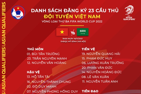 Lực lượng tuyển Việt Nam không thay đổi khi tiếp Saudi Arabia - Anh 1