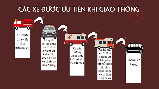 Nhường đường cho xe ưu tiên là văn hóa giao thông - Anh 1