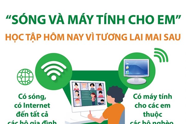 Tháo gỡ khó khăn cho học sinh nghèo học tập trực tuyến - Anh 1