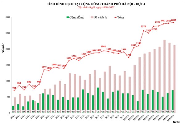 Hà Nội: Khống chế không để dịch bùng phát lan rộng - Anh 1
