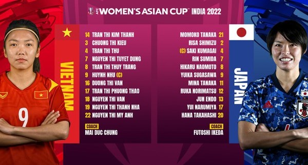 Tuyển nữ Việt Nam thua trận thứ hai tại Asian Cup 2022 - Anh 1