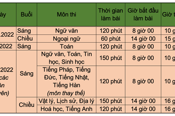 Hà Nội tổ chức thi tuyển sinh vào lớp 10 trong hai ngày 18 và 19.6 - Anh 3