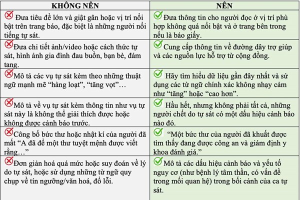 Truyền thông chung tay phòng, chống tự tử - Anh 2