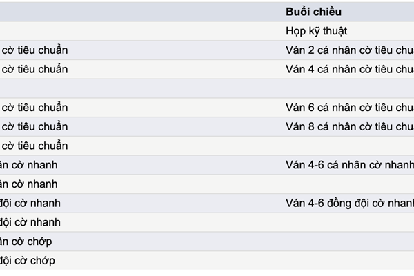 Chương trình thi đấu môn cờ vua SEA Games 31 - Anh 2