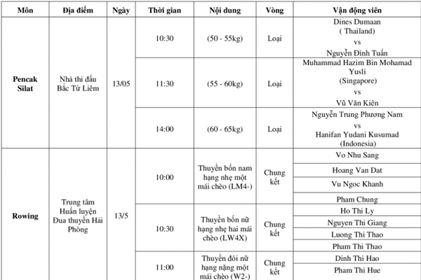 Lịch thi đấu SEA Games 31 ngày 13.5 của Đoàn thể thao Việt Nam - Anh 1