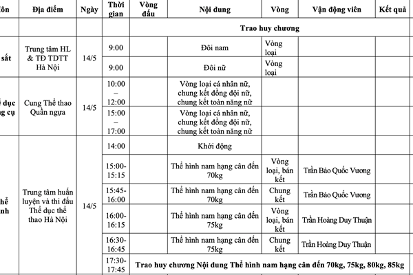 Lịch thi đấu SEA Games 31 ngày 14.5 của Đoàn thể thao Việt Nam - Anh 5