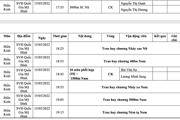 Lịch thi đấu SEA Games 31 ngày 15.5 của Đoàn thể thao Việt Nam - Anh 9