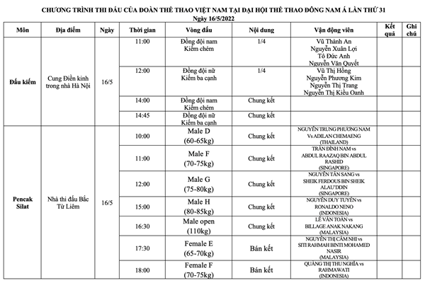 Lịch thi đấu SEA Games 31 ngày 16.5 của Đoàn thể thao Việt Nam - Anh 1