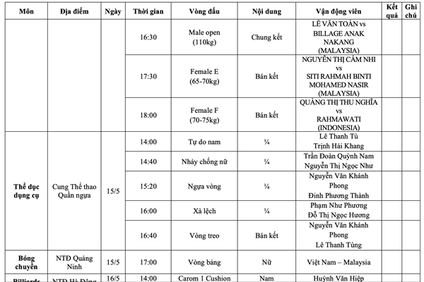 Lịch thi đấu SEA Games 31 ngày 16.5 của Đoàn thể thao Việt Nam - Anh 2