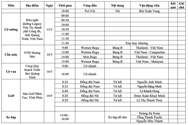 Lịch thi đấu SEA Games 31 ngày 16.5 của Đoàn thể thao Việt Nam - Anh 3