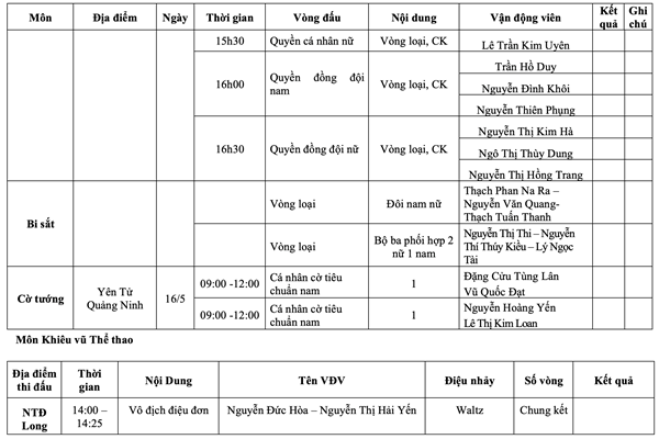 Lịch thi đấu SEA Games 31 ngày 16.5 của Đoàn thể thao Việt Nam - Anh 5