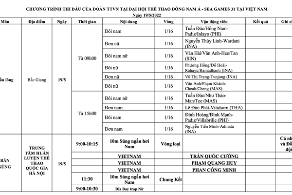 Lịch thi đấu SEA Games 31 ngày 19.5 của Đoàn thể thao Việt Nam - Anh 1