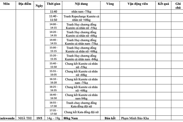 Lịch thi đấu SEA Games 31 ngày 19.5 của Đoàn thể thao Việt Nam - Anh 10