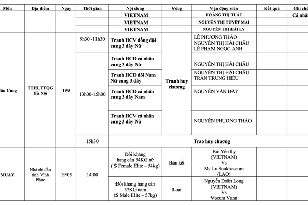 Lịch thi đấu SEA Games 31 ngày 19.5 của Đoàn thể thao Việt Nam - Anh 2