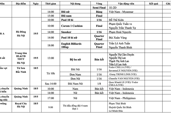 Lịch thi đấu SEA Games 31 ngày 19.5 của Đoàn thể thao Việt Nam - Anh 5
