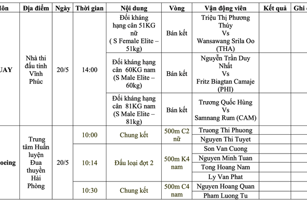 Lịch thi đấu SEA Games 31 ngày 20.5 của Đoàn thể thao Việt Nam - Anh 2