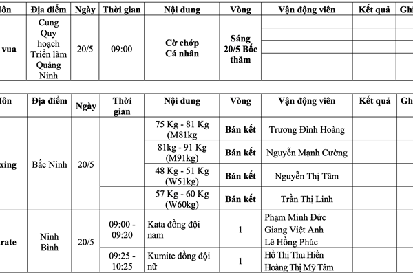 Lịch thi đấu SEA Games 31 ngày 20.5 của Đoàn thể thao Việt Nam - Anh 7