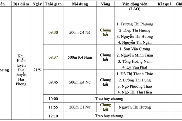 Lịch thi đấu SEA Games 31 ngày 21.5 của Đoàn Thể thao Việt Nam - Anh 3