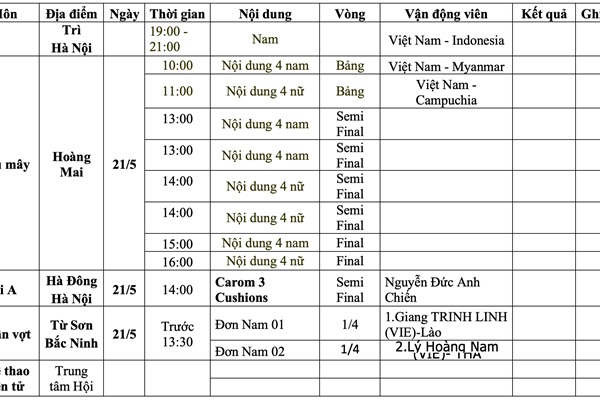 Lịch thi đấu SEA Games 31 ngày 21.5 của Đoàn Thể thao Việt Nam - Anh 5